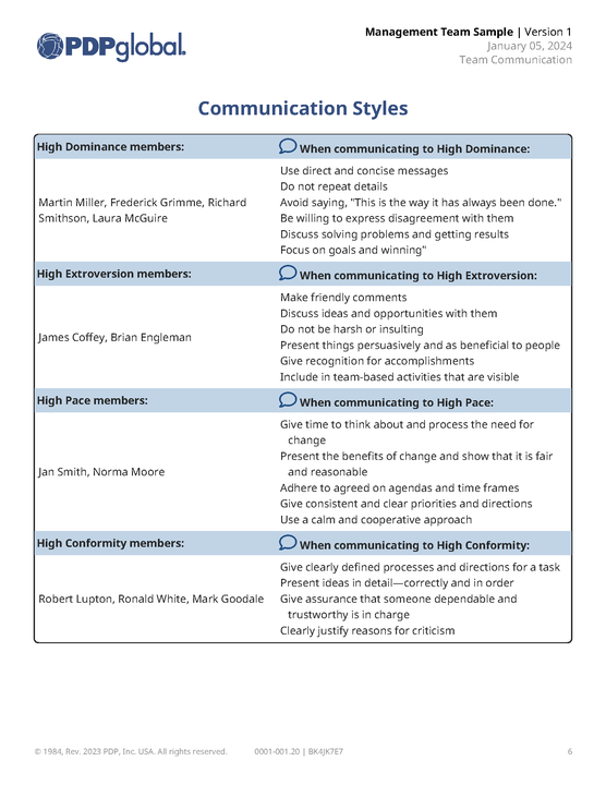 Team Communication Sample 2026