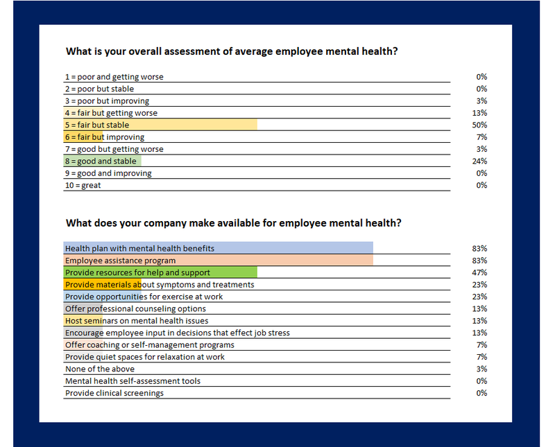 mental health