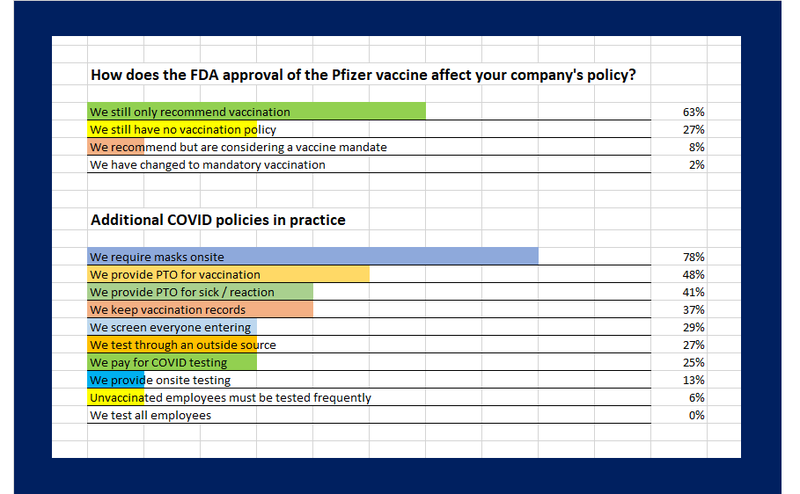 vaccine approval